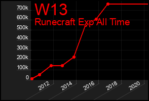 Total Graph of W13