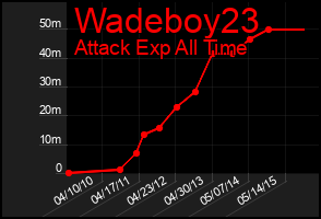Total Graph of Wadeboy23