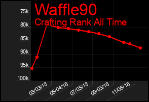 Total Graph of Waffle90