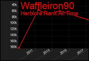 Total Graph of Waffleiron90