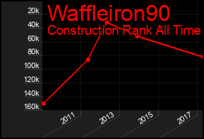 Total Graph of Waffleiron90