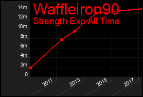 Total Graph of Waffleiron90