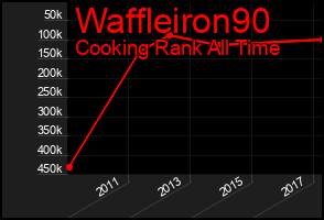 Total Graph of Waffleiron90