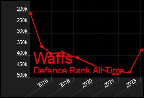 Total Graph of Waffs