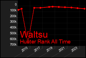 Total Graph of Waltsu