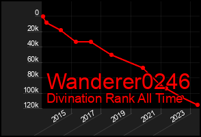 Total Graph of Wanderer0246