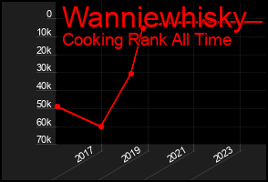 Total Graph of Wanniewhisky