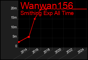 Total Graph of Wanwan156