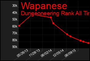Total Graph of Wapanese