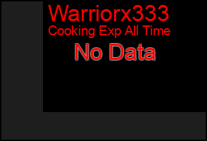 Total Graph of Warriorx333