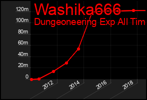 Total Graph of Washika666