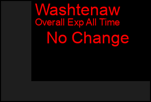 Total Graph of Washtenaw