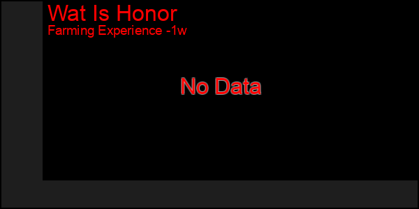 Last 7 Days Graph of Wat Is Honor