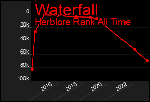 Total Graph of Waterfall