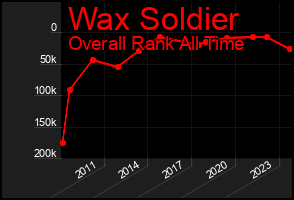 Total Graph of Wax Soldier