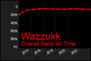 Total Graph of Wazzukk