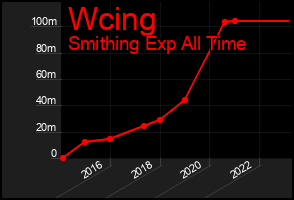 Total Graph of Wcing