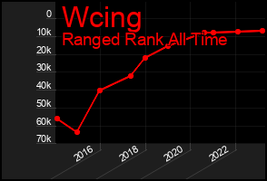 Total Graph of Wcing