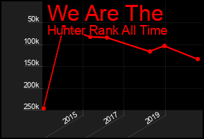 Total Graph of We Are The