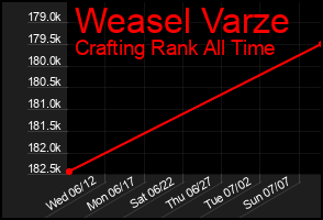 Total Graph of Weasel Varze