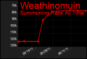 Total Graph of Weathinomuin
