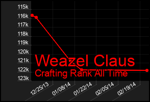Total Graph of Weazel Claus