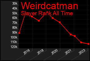 Total Graph of Weirdcatman