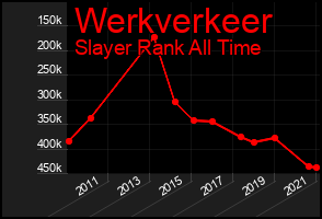 Total Graph of Werkverkeer