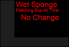 Total Graph of Wet Sponge