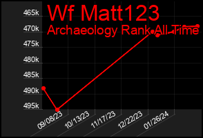 Total Graph of Wf Matt123