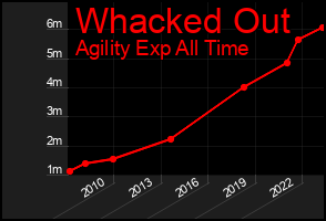 Total Graph of Whacked Out