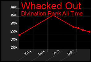Total Graph of Whacked Out