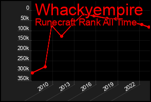 Total Graph of Whackyempire