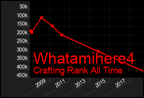 Total Graph of Whatamihere4
