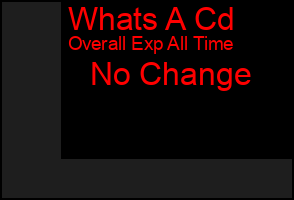 Total Graph of Whats A Cd