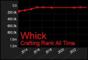 Total Graph of Whick