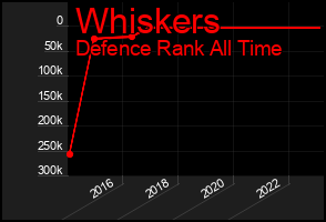 Total Graph of Whiskers