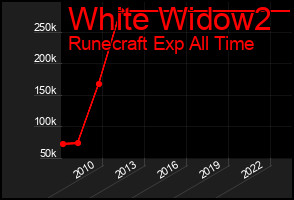 Total Graph of White Widow2