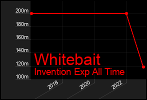 Total Graph of Whitebait