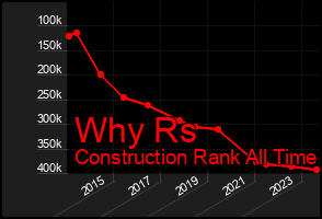 Total Graph of Why Rs
