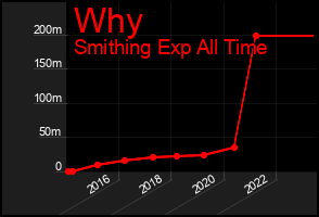 Total Graph of Why