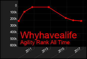 Total Graph of Whyhavealife