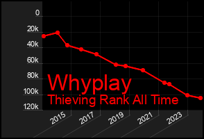 Total Graph of Whyplay