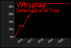 Total Graph of Whyplay