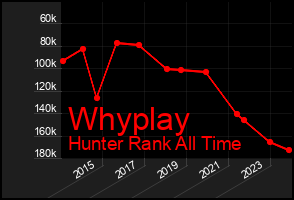 Total Graph of Whyplay