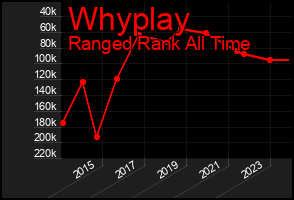 Total Graph of Whyplay