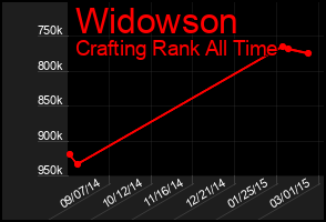 Total Graph of Widowson