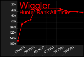 Total Graph of Wiggler