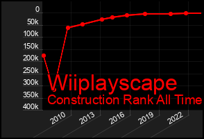 Total Graph of Wiiplayscape