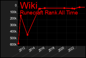 Total Graph of Wiki